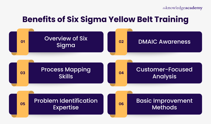 Benefits of Six Sigma Yellow Belt Training