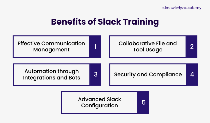 Benefits of Slack Training