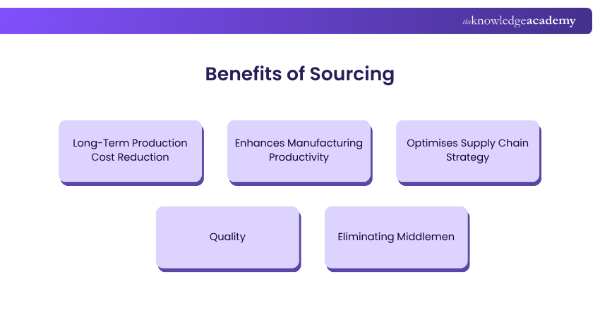 Benefits of Sourcing