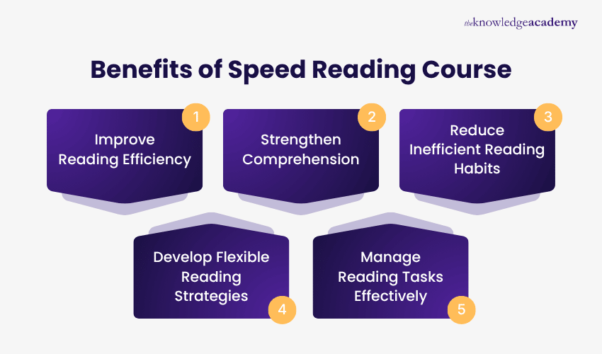 Benefits of Speed Reading Course Benefits of Speed Reading Course