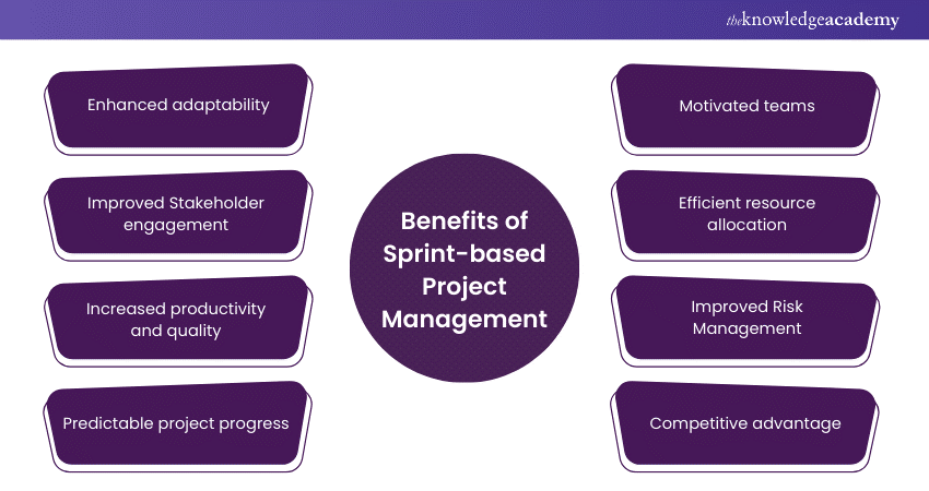 Benefits of Sprint-based Project Management
