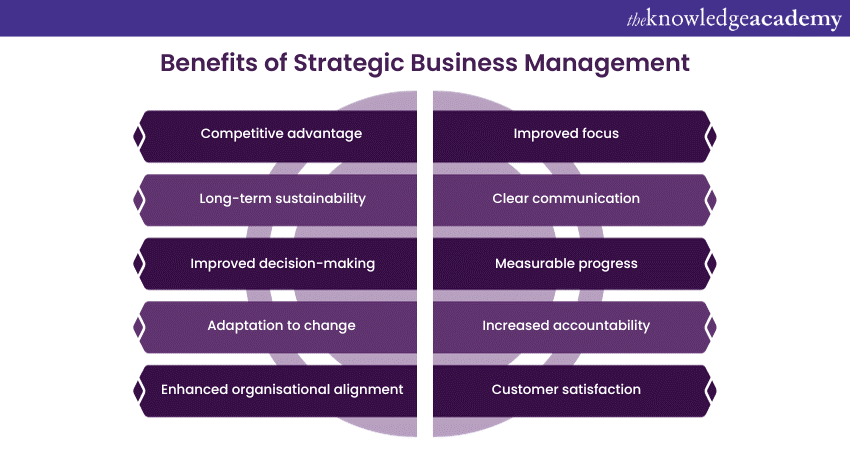Benefits of Strategic Business Management 