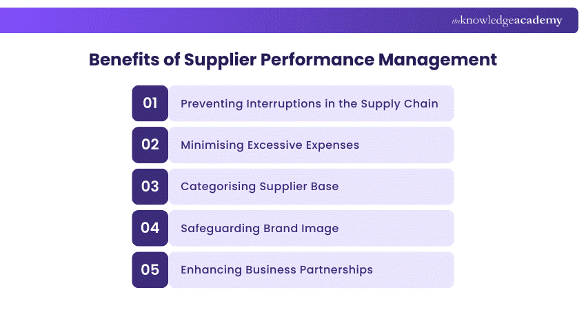 Benefits of Supplier Performance Management