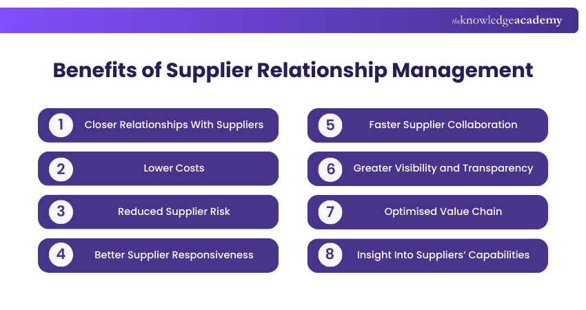 Benefits of Supplier Relationship Management