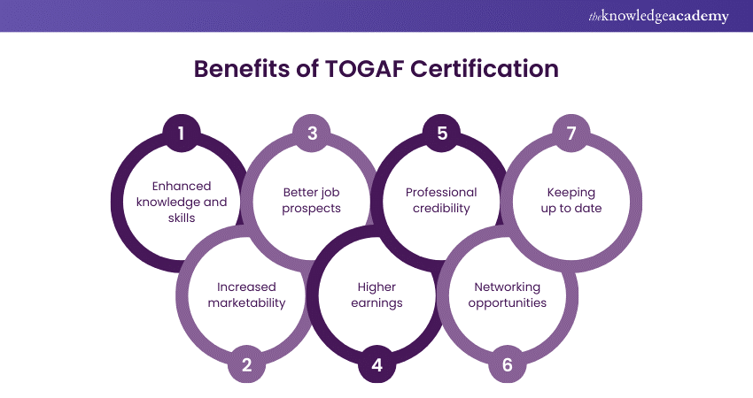 Benefits of TOGAF Certification 