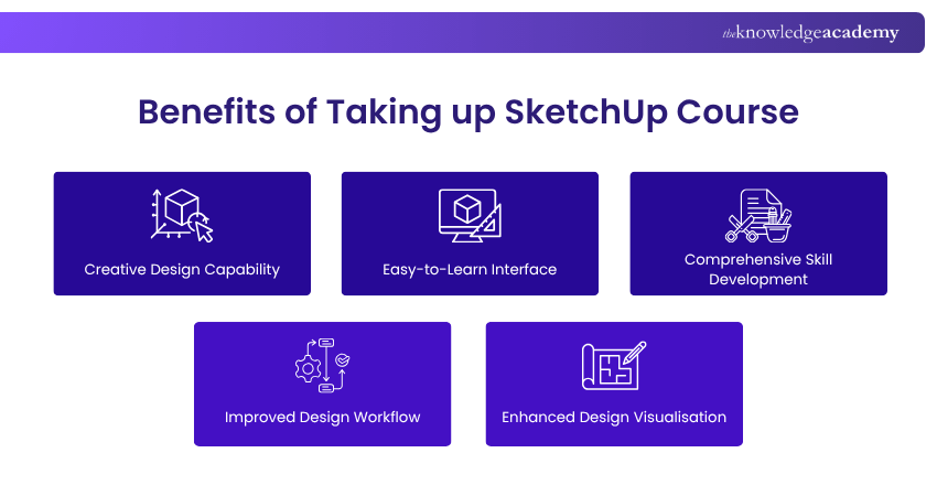 Benefits of Taking up SketchUp Course Benefits of Taking up SketchUp Course