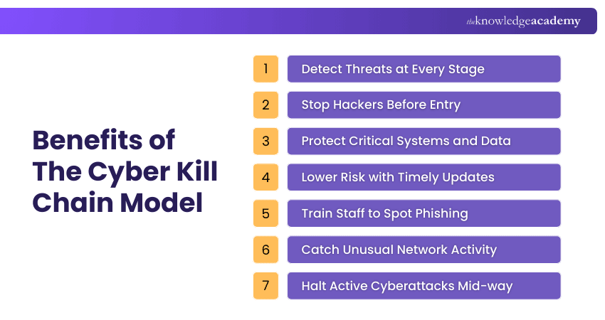 Benefits of The Cyber Kill Chain Model