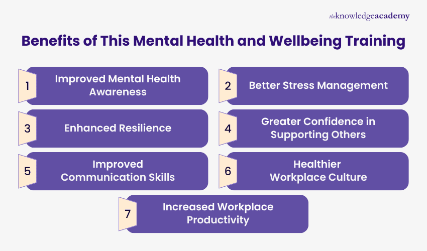 Benefits of Mental Health and Wellbeing Training Mental Health and Wellbeing Training benefits: awareness, stress management, resilience, confidence, and workplace trust.