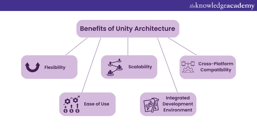 Creating Scalable Backend Architecture for Multiplayer Games, by Argentics