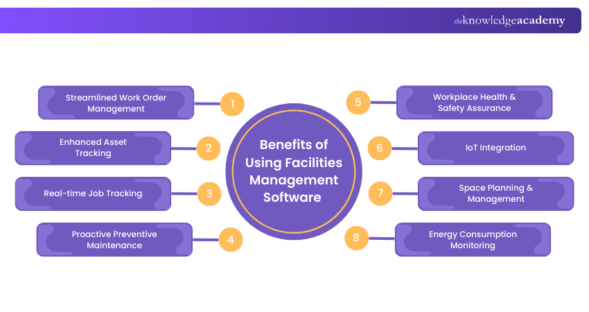 Benefits of Using Facilities Management Software