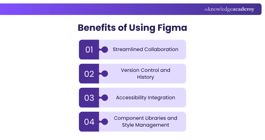 Benefits of Using Figma Benefits of Using Figma