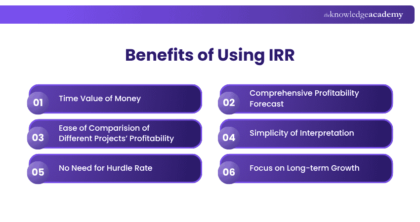 Benefits of IRR Benefits of IRR