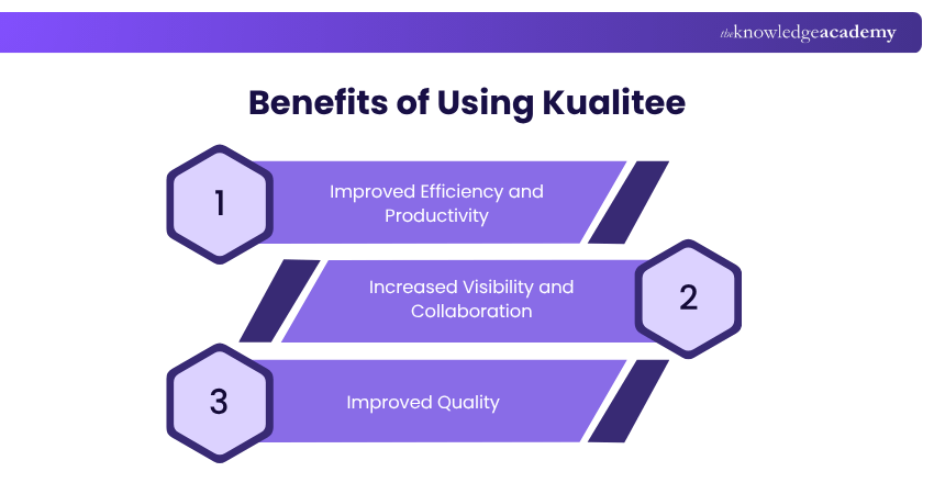 Benefits of Using Kualitee Benefits of Using Kualitee
