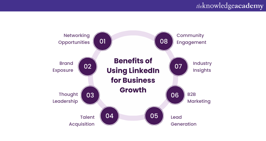 Benefits of using LinkedIn for business growth