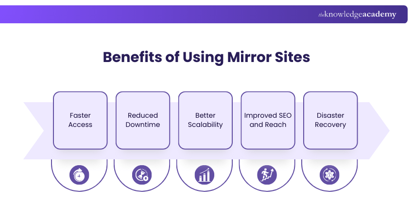 Benefits of Using Mirror Sites