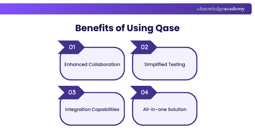 Benefits of Using Qase Benefits of Using Qase