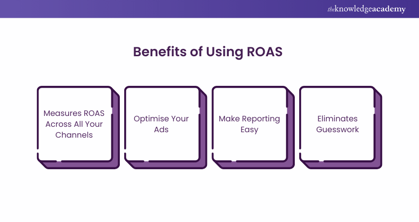 What is ROAS (Return on Ad Spend) & How Can it be Calculated?