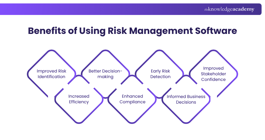 Benefits of Using Risk Management Software
