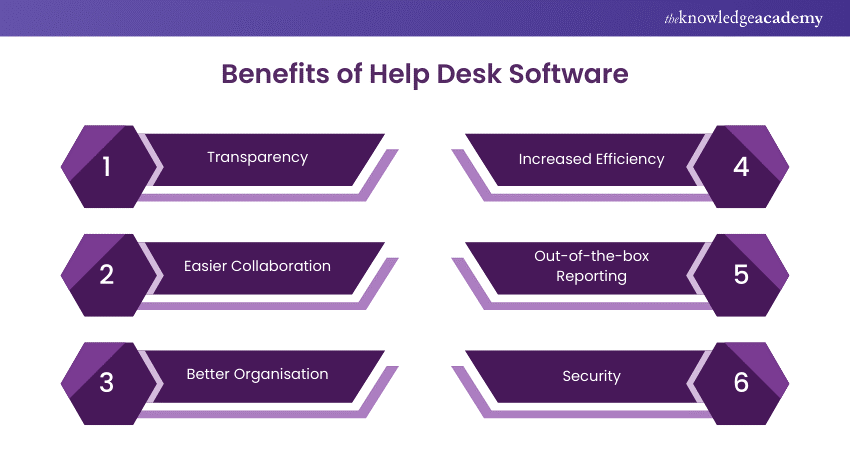 Benefits of Help Desk Software