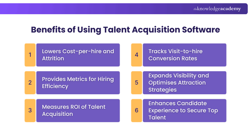 Benefits of Using Talent Acquisition Software Benefits of Using Talent Acquisition Software