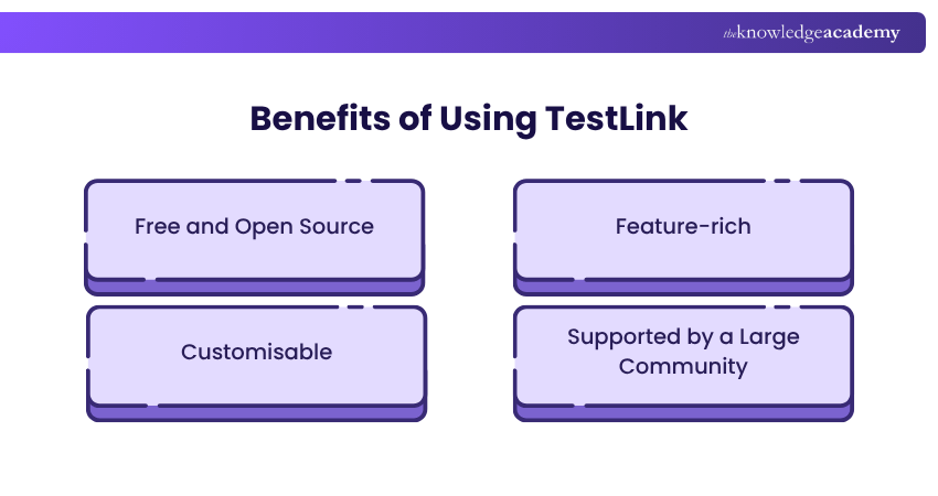 Benefits of Using TestLink Benefits of Using TestLink