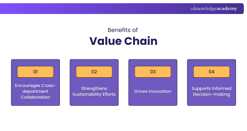 Benefits of Value Change