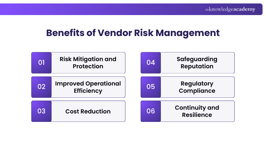 Vendor Risk Management Benefits Benefits of Vendor Risk Management