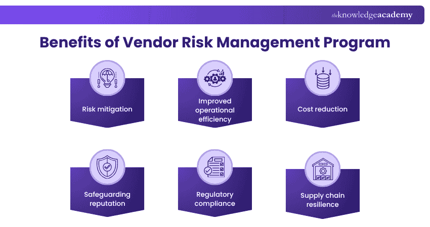 Benefits of Vendor Risk Management Program Benefits of Vendor Risk Management Program