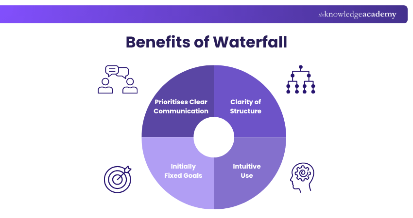 Waterfall Benefits