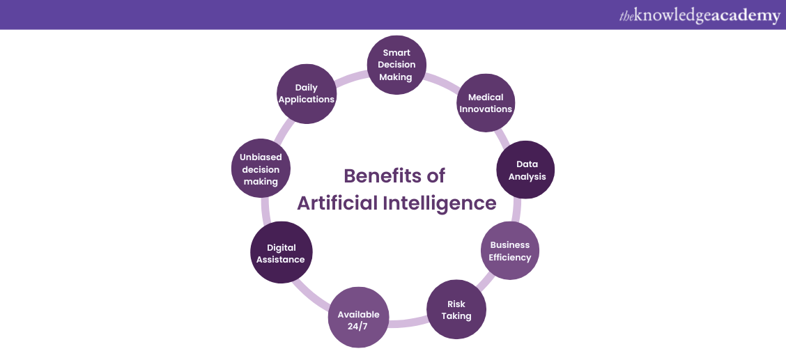 Benefits of artificial intelligence