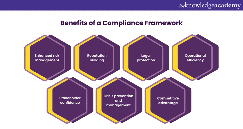 Benefits of a Compliance Framework
