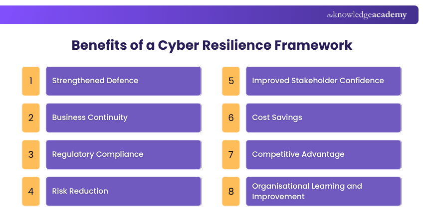 Benefits of a Cyber Resilience Framework