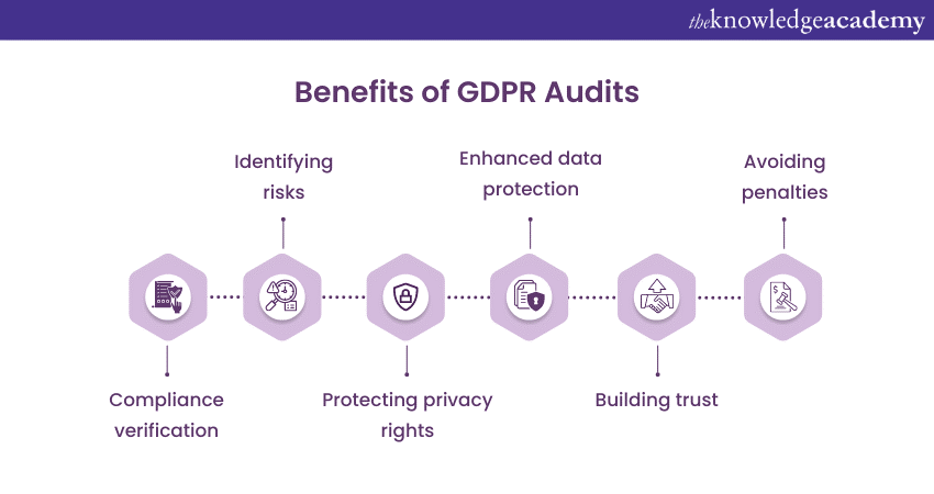 Benefits of a GDPR Audit