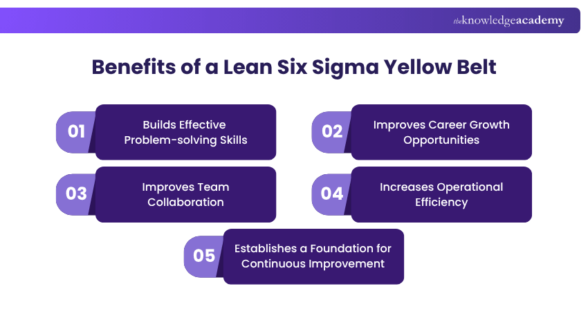 Benefits of a Lean Six Sigma Yellow Belt Lean Six Sigma Yellow Belt Benefits
