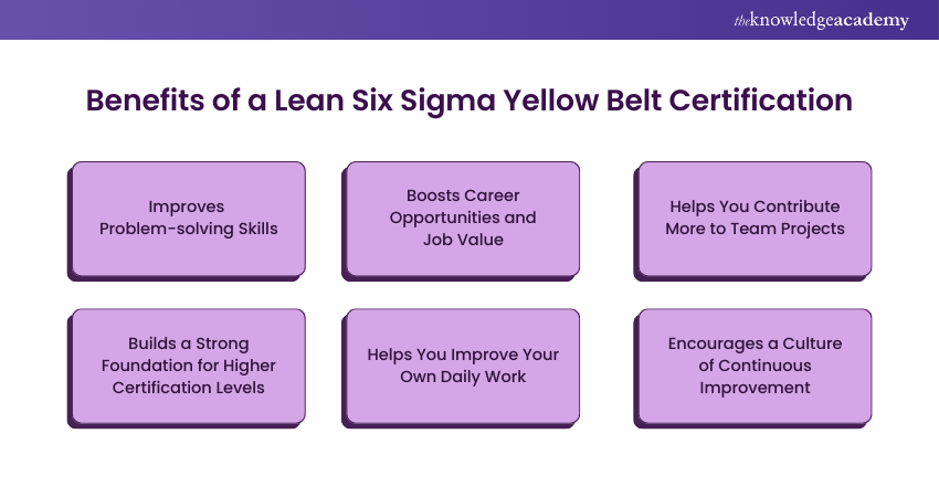 Benefits of a Lean Six Sigma Yellow Belt Certification