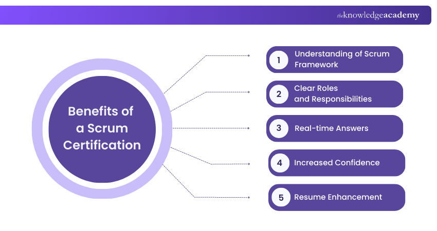 Benefits of a Scrum Certification