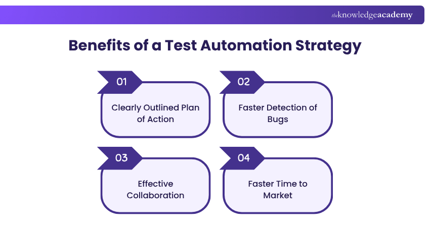 Benefits of Test Automation Strategy Automated Tests Strategy and its Benefits