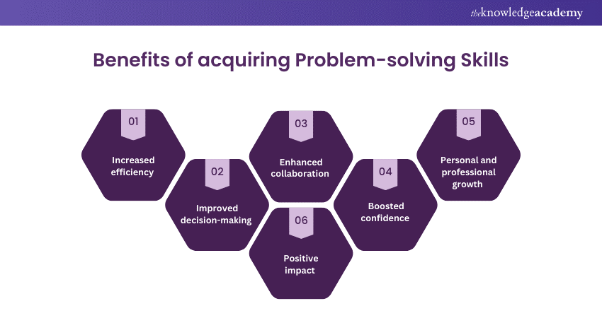 Benefits of acquiring Problem-solving Skills
