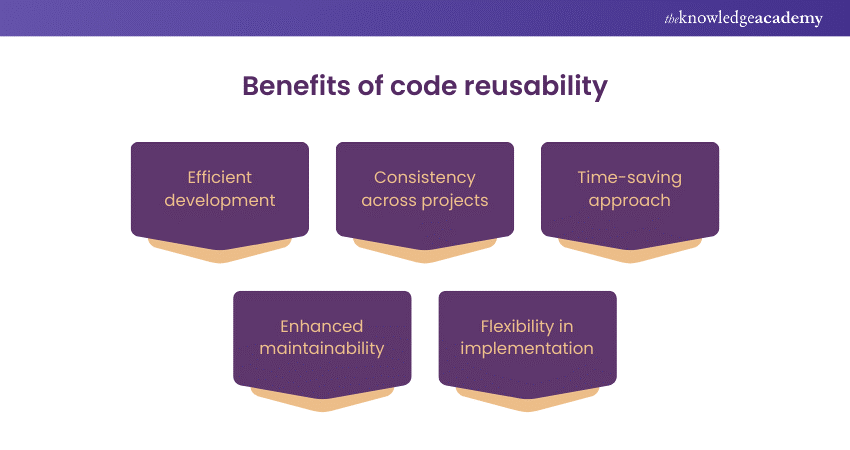 Benefits of code reusability Benefits of code reusability