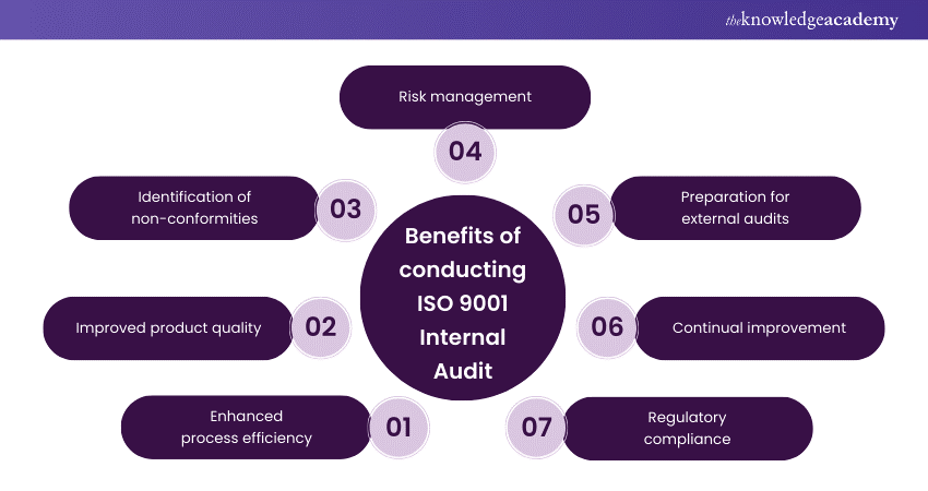 Benefits of conducting ISO 9001 Internal Audit 