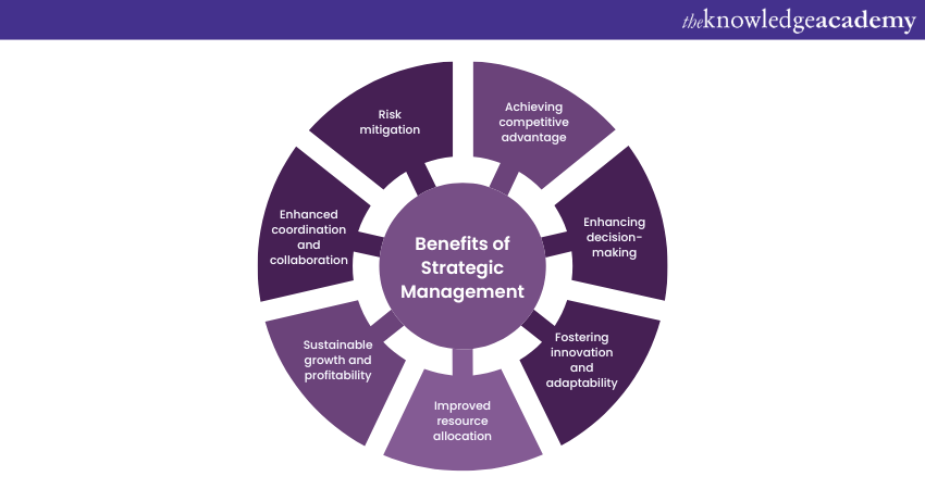 Benefits of effective Strategic Management