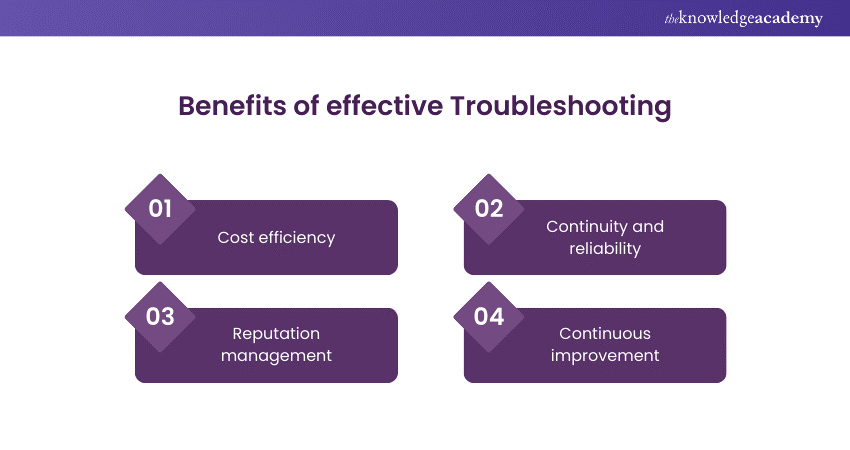 Benefits of effective Troubleshooting 