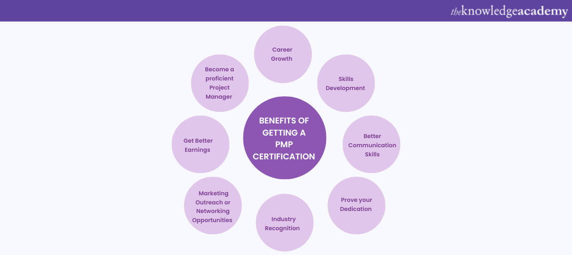 Benefits of getting a PMP certification