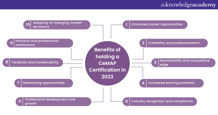 Benefits of holding a CeMAP Certification in 2023   