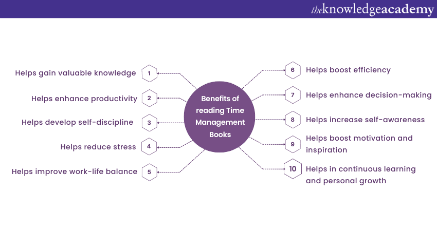 Benefits of reading Time Management Books Benefits of reading Time Management Books
