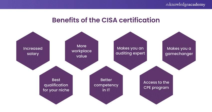 Benefits of the CISA certification