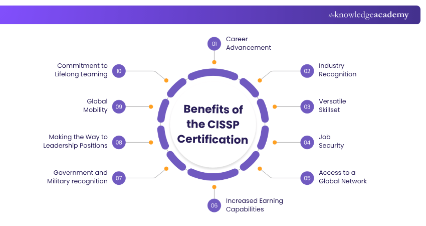 Advantages of CISSP Course Advantages of CISSP Course