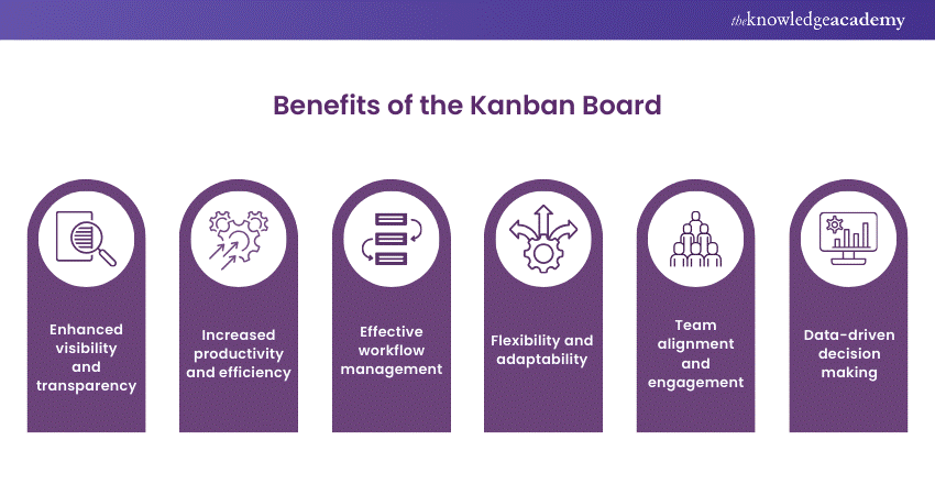 Benefits of the Kanban Board