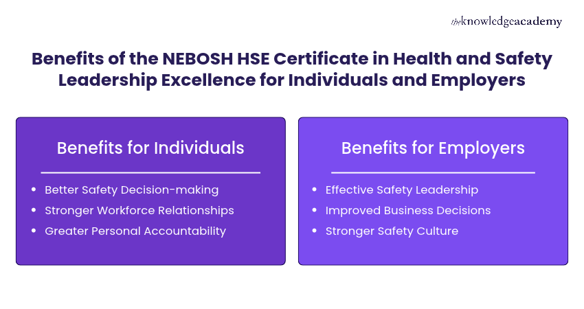 Benefits of the NEBOSH HSE Certificate in Health and Safety Leadership Excellence for Individuals and Employers Benefits of NEBOSH HSE Health and Safety Leadership Excellence Certificate: better decisions and stronger safety culture