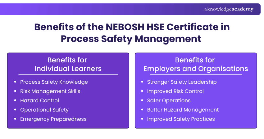 Benefits of the NEBOSH HSE Certificate in Process Safety Management Benefits of the NEBOSH HSE Certificate in Process Safety Management for learners and organisations, including safer operations.